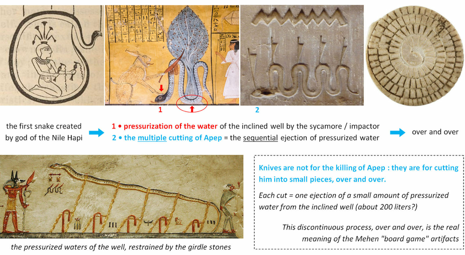 Snake Cobra Gods in Ancient Egyptian Religion Water Nile Debunked